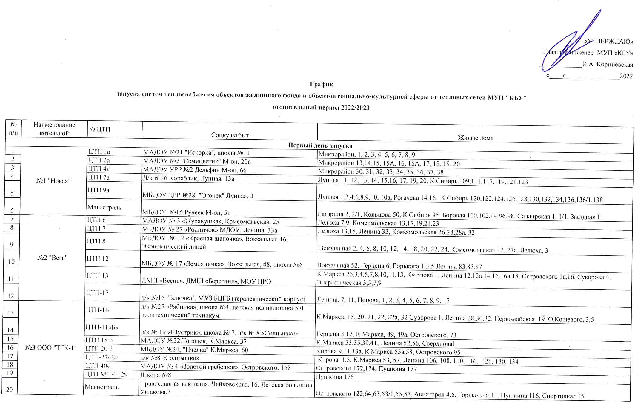 График отопительного сезона 2022/2023 года